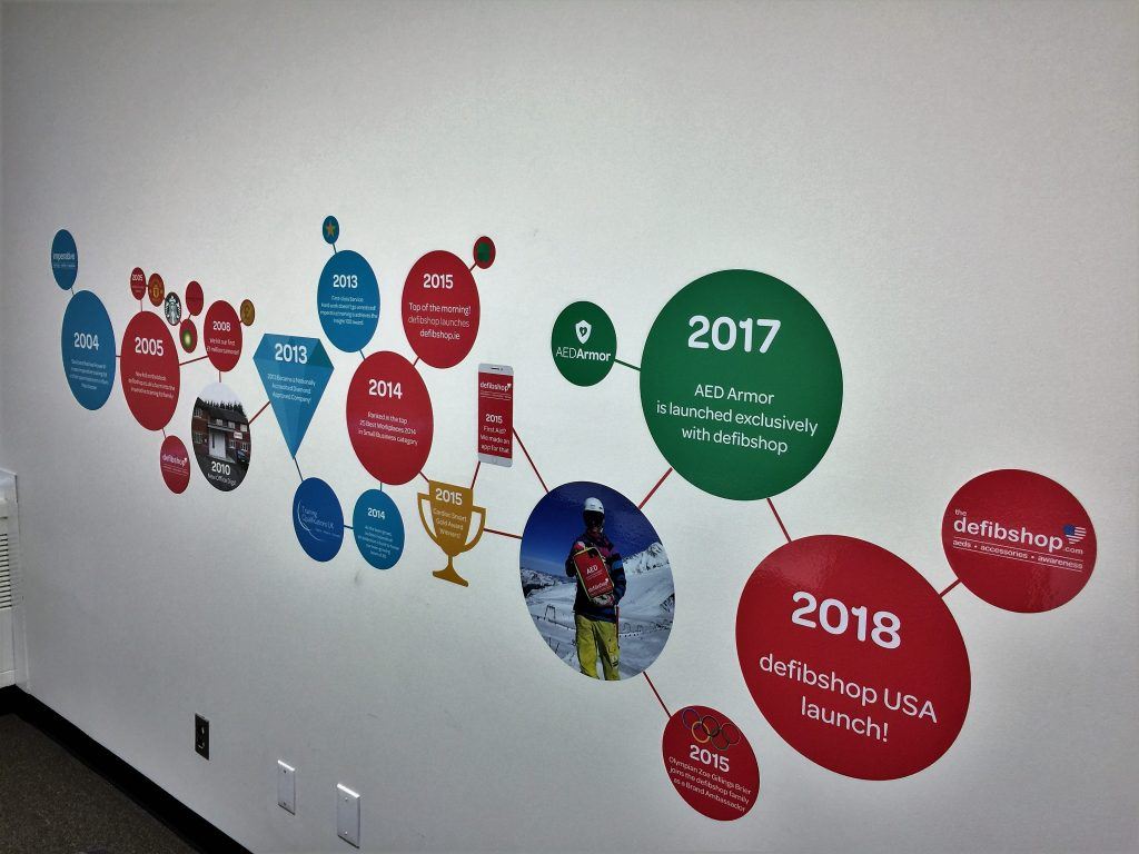 Corporate Timeline Wall Graphics in Westchester County NY